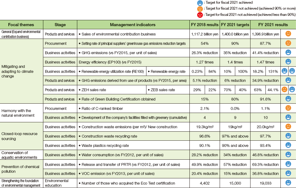 Policies of Endless Green Program 2021