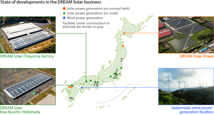 State of developments in the DREAM Solar business