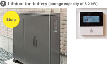 3) Lithium-ion battery (storage capacity of 6.2 kW)
