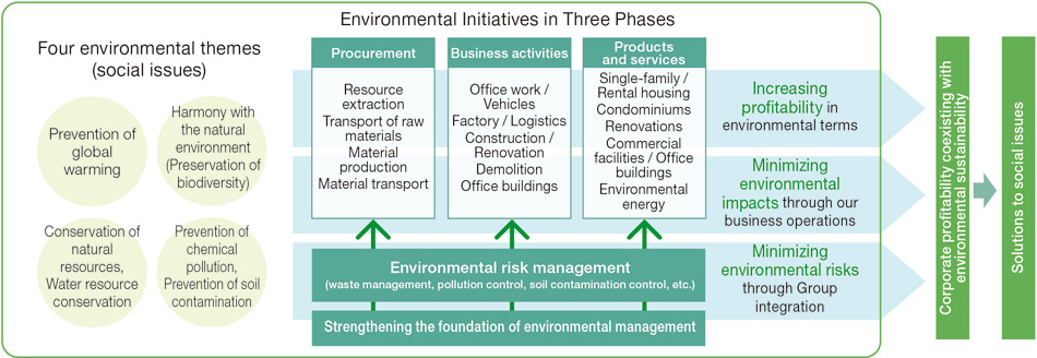 sustainability business plan sample business environmental audit