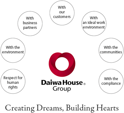 Creating Dreams, Building Hearts