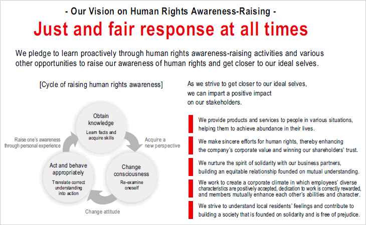 - Our Vision on Human Rights Awareness-Raising - Just and fair response at all times