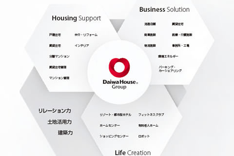 ハウス 工業 大和 大和ハウス工業オフィシャルサイト